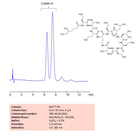 colistin tablet  The median daily dosage of nebulized colistin were 4 MIU and 15 MIU, and median treatment duration were 7 and 8 days, in patients with low and high dose nebulized colistin, respectively